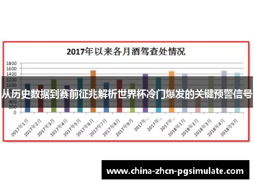 从历史数据到赛前征兆解析世界杯冷门爆发的关键预警信号 从历史数据到赛前征兆解析世界杯冷门爆发的关键预警信号