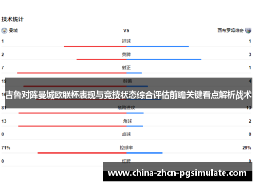 吉鲁对阵曼城欧联杯表现与竞技状态综合评估前瞻关键看点解析战术 吉鲁对阵曼城欧联杯表现与竞技状态综合评估前瞻关键看点解析战术