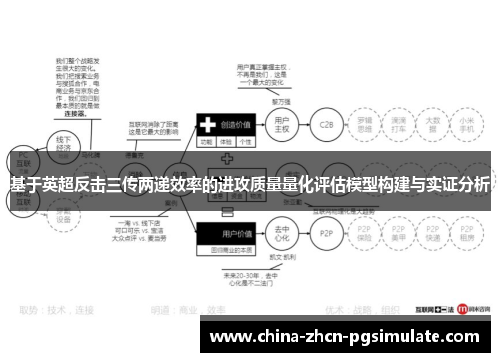 基于英超反击三传两递效率的进攻质量量化评估模型构建与实证分析 基于英超反击三传两递效率的进攻质量量化评估模型构建与实证分析