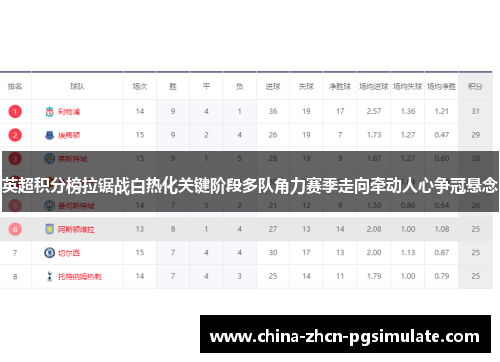 英超积分榜拉锯战白热化关键阶段多队角力赛季走向牵动人心争冠悬念