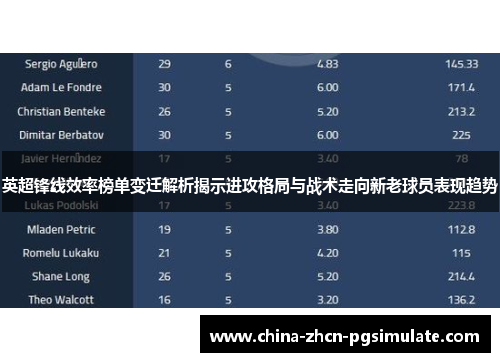 英超锋线效率榜单变迁解析揭示进攻格局与战术走向新老球员表现趋势