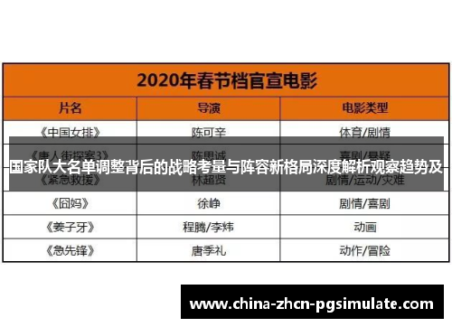 国家队大名单调整背后的战略考量与阵容新格局深度解析观察趋势及
