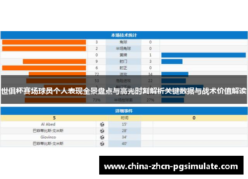 世俱杯赛场球员个人表现全景盘点与高光时刻解析关键数据与战术价值解读 世俱杯赛场球员个人表现全景盘点与高光时刻解析关键数据与战术价值解读