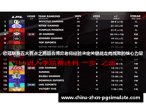 欧冠联赛五大看点之两回合博弈老将经验决定关键战走向成败的核心力量 欧冠联赛五大看点之两回合博弈老将经验决定关键战走向成败的核心力量