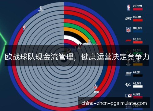 欧战球队现金流管理，健康运营决定竞争力