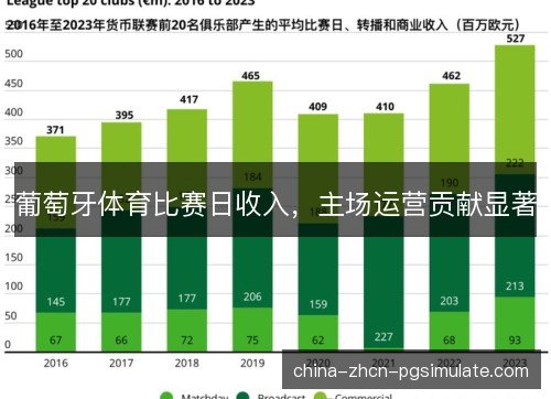 葡萄牙体育比赛日收入，主场运营贡献显著